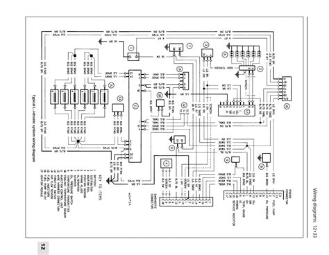 BMW f30 electrical diagram